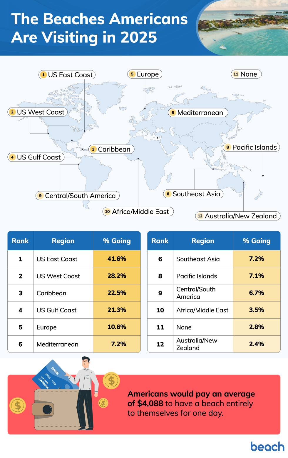 A global map plotting the coastal regions Americans are most likely to visit in 2025.